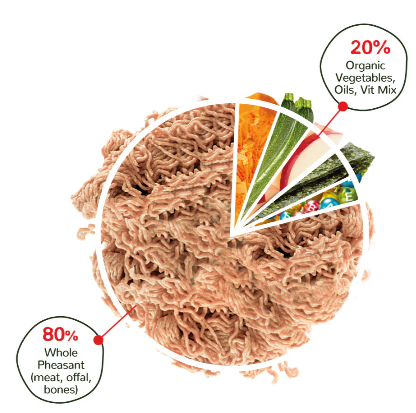 Raw Cut Pheasant Feast Raw Food for Dogs 10 x 100g