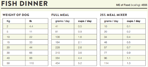 Kiwi Kitchens Raw Freeze Dried Wild Caught Fish Dinner Dog Food