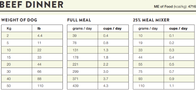 Kiwi Kitchens Raw Freeze Dried Grass Fed Beef Dinner Dog Food