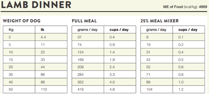 Kiwi Kitchens Raw Freeze Dried Grass Fed Lamb Dinner Dog Food