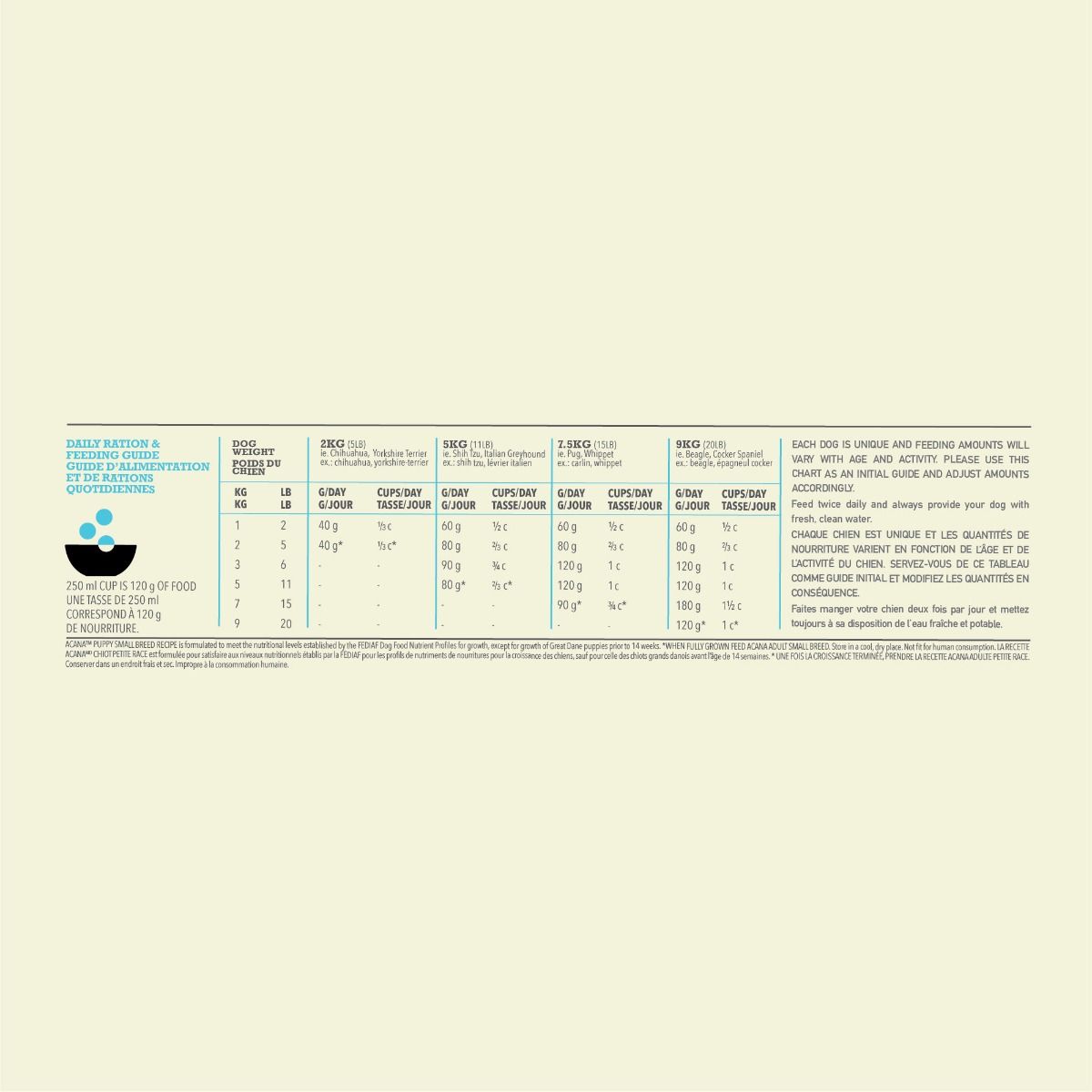 Acana Puppy Small Breed Recipe  2kg