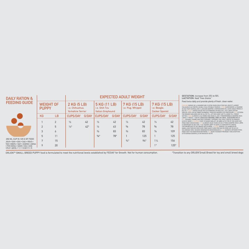 Orijen Puppy Small Breed Dry Food for Dogs 1.8kg